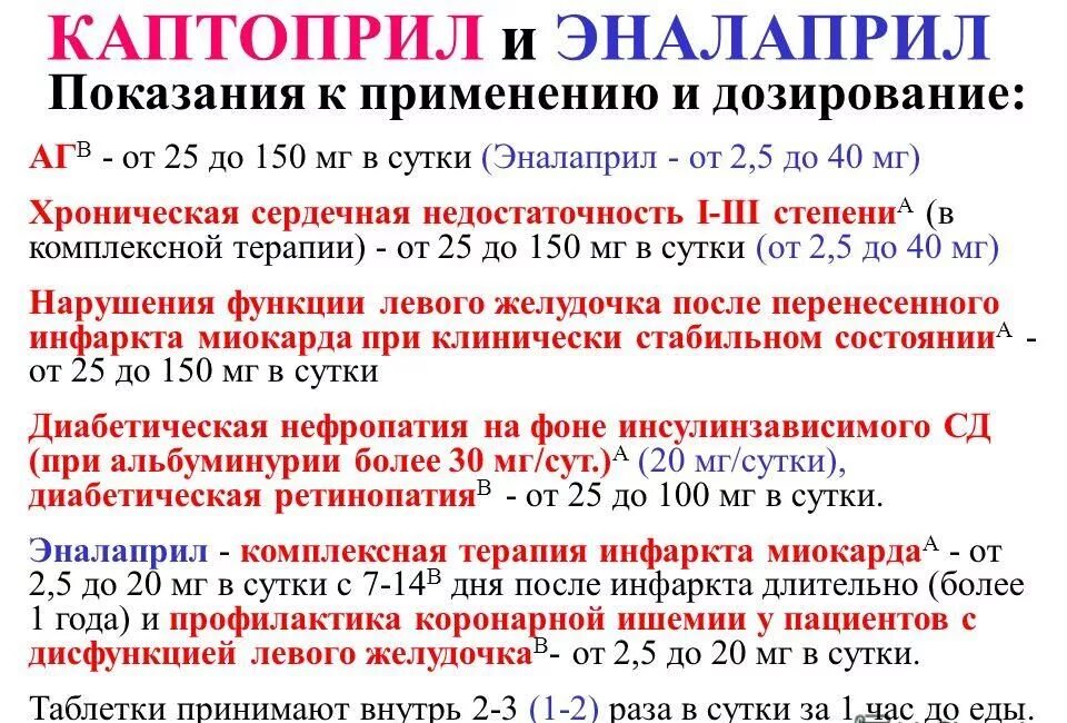 Как принимать таблетки эналаприл. Показания к применению эналаприла. Эналаприл показания к применению. Эналаприл таблетки дощы. Эналаприл показания.