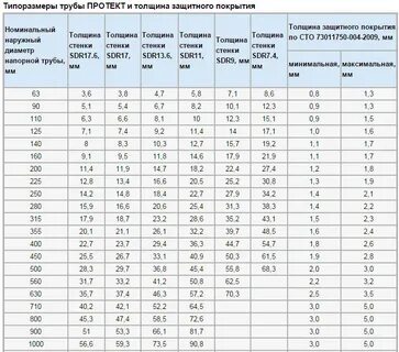 Вест трубы