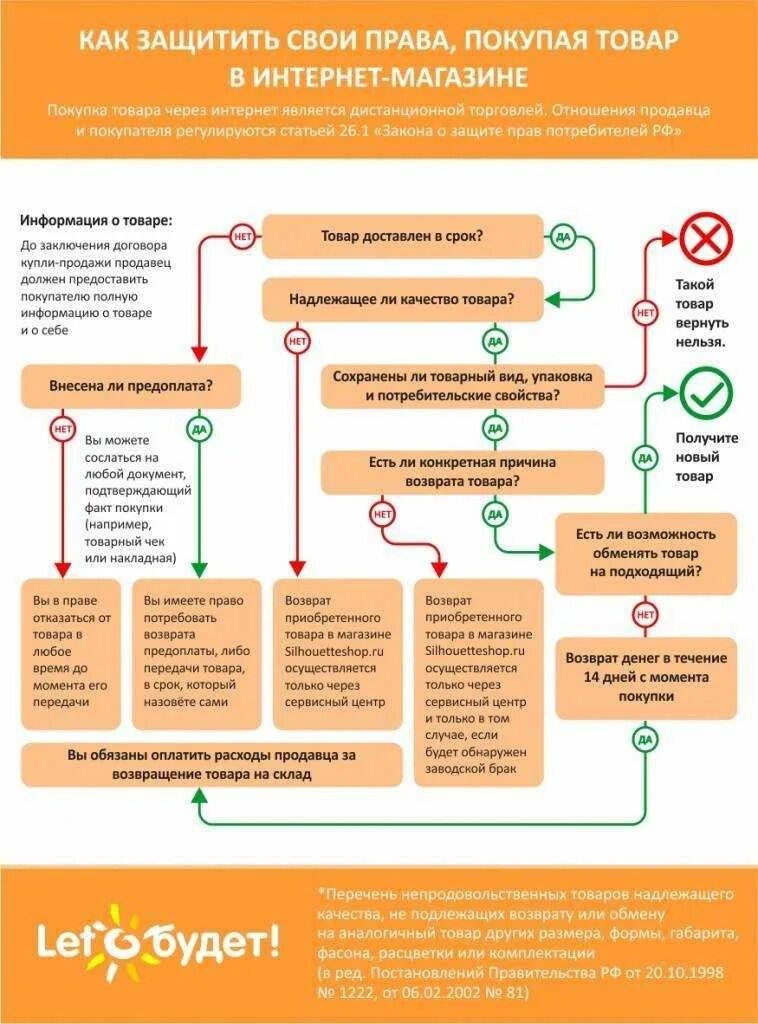 Можно ли вернуть деньги купленный товар