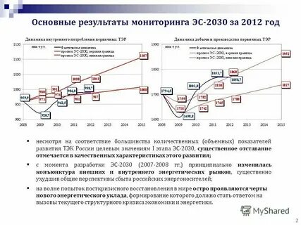 Энергетическая стратегия до 2035 года кратко