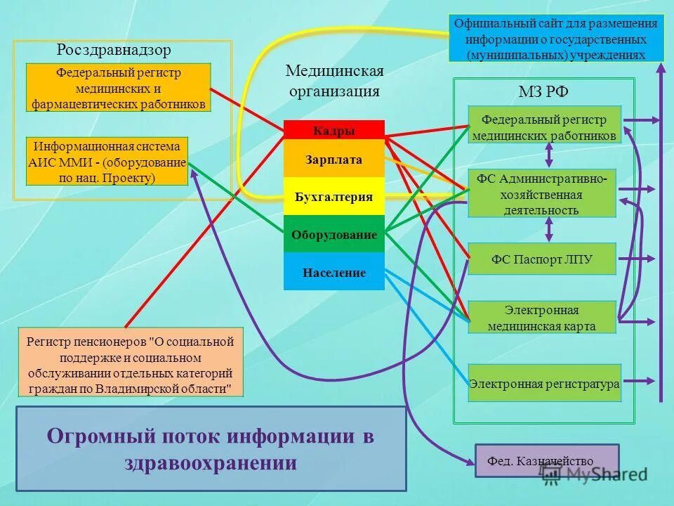 Регистр фармацевтических работников