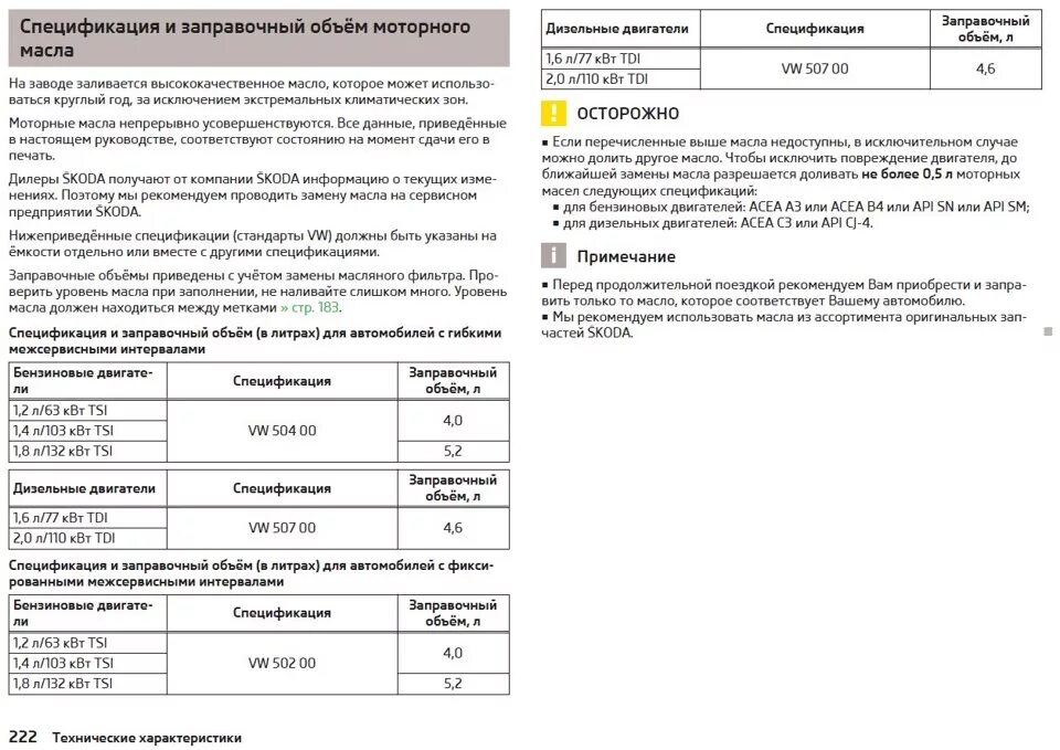 Сколько нужно масла в двигатель 1.6. Skoda Octavia 2011 заправочные ёмкости.