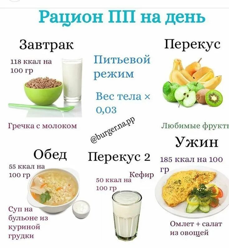 Простое и вкусное меню пп. ПП питание меню. Меню здорового питания на день. ПП меню на день. ПП рацион на день.