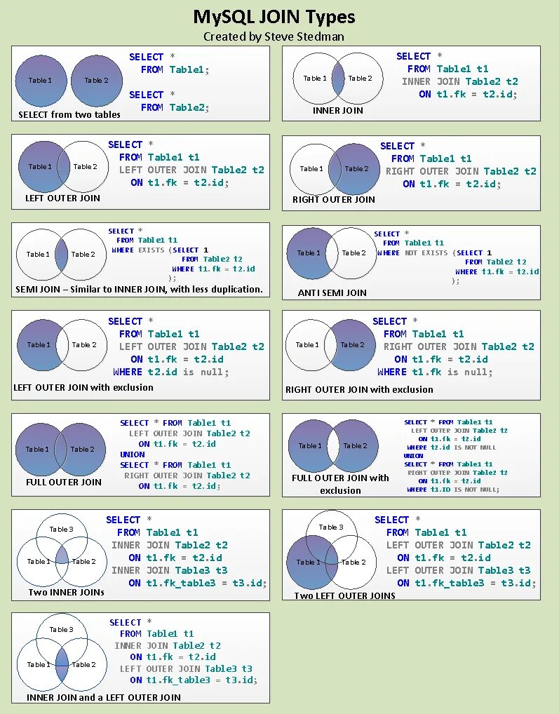 Postgresql left join. Таблица join sql. left join sql описание. схема join sql. типы join.