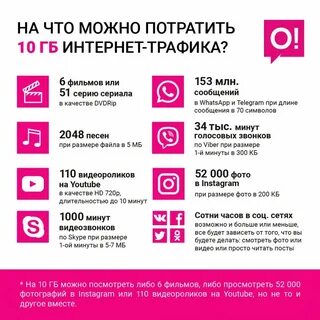 Сколько гигабайт интернета нужно для видеонаблюдения