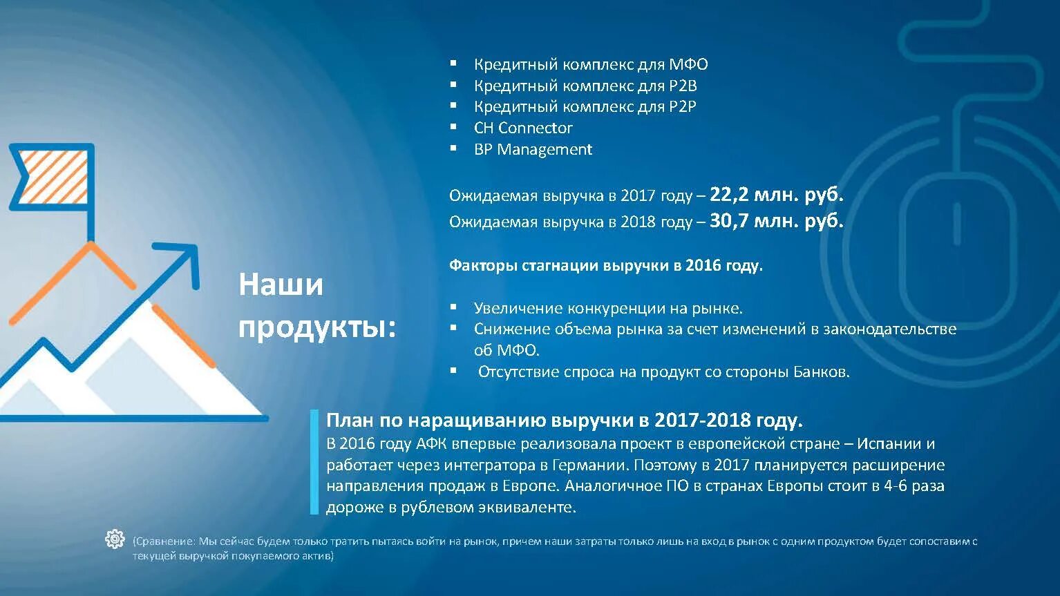Презентация стартапа пример. Технологическое предпринимательство. Цели стартапа. Презентация стартап бизнес. Стартап презентация.