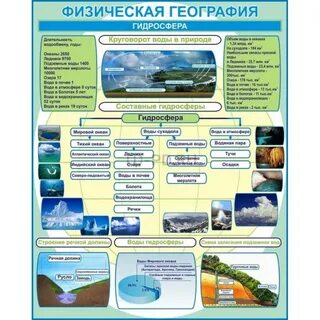 Физика и география куда