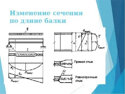 Пояс главной балки
