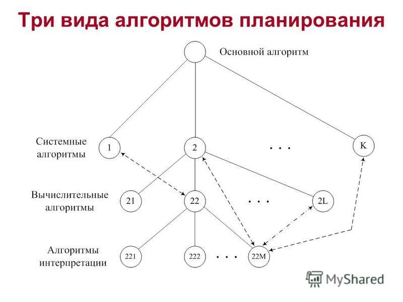 Сетевая модель календарного планирования. Схема сетевого планирования. Бизнесмен за компьютером. Мужчина в офисе за компьютером. Специалист по сетевому планированию.