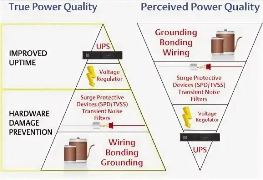 Power quality. Power quality instruments. Stonewool furnace - Power quality and stability Issues. Including improved Power quality.