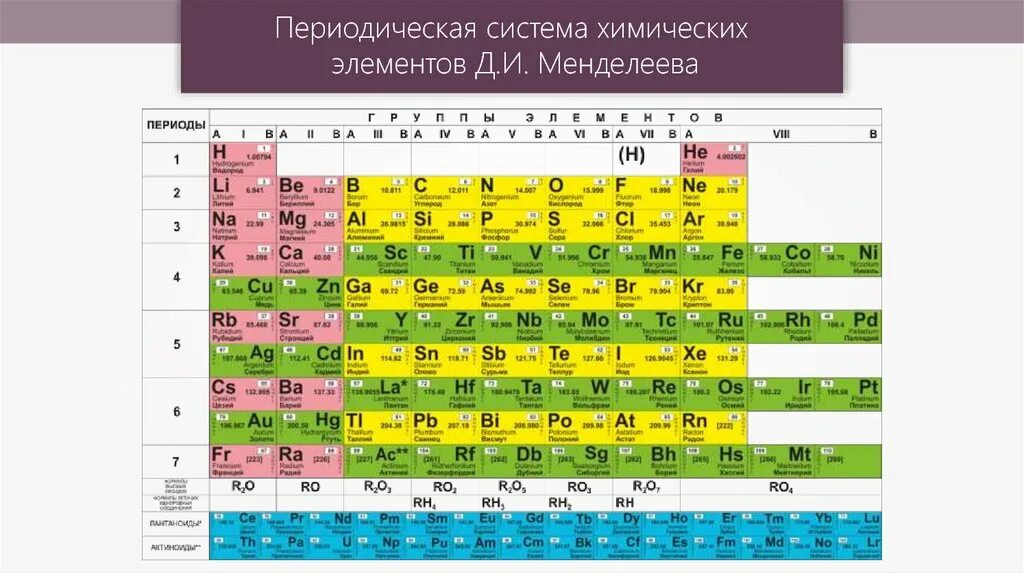 Порядковый номер атома соответствует
