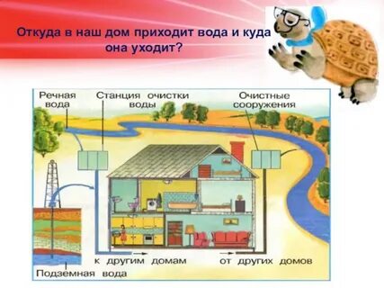 Презентация откуда в наш дом электричество