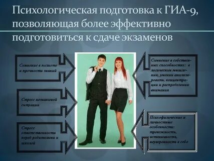 Подготовка к экзаменам 9 класса 2025