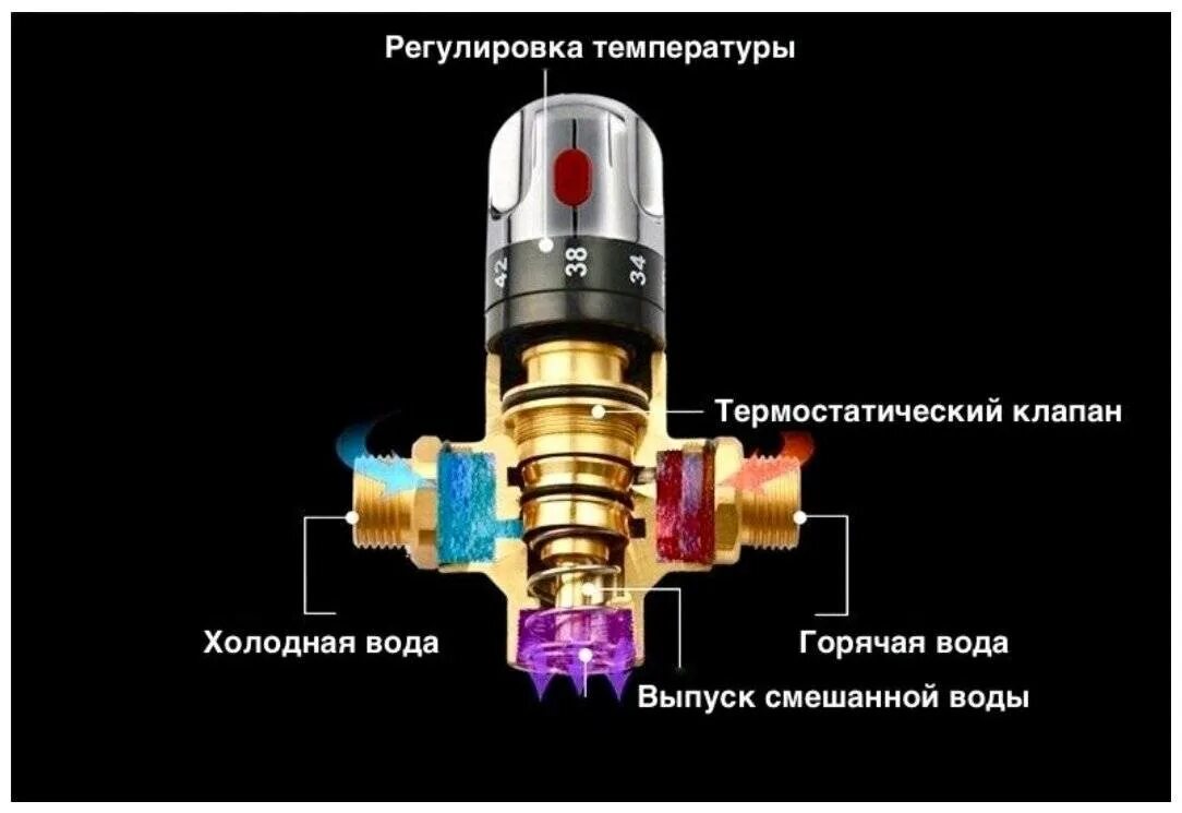 Смешивая холодную и горячую воду. Автоматический термостатический смеситель Zeta br-0623. Схема подключения термостатического смесителя. Термостатический регулятор температуры смешивания воды. Как работает смеситель с термостатом.