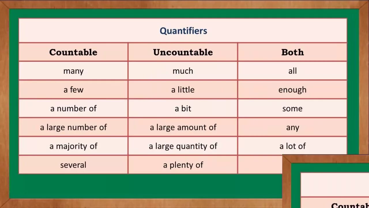 Перевести слово much. Квантификаторы в английском языке. Quantities в английском языке. Quantifiers таблица. Английский countable and uncountable Nouns.