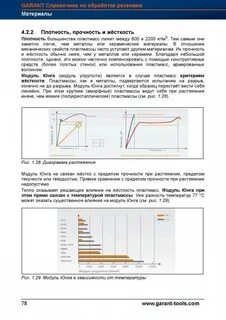 Лабораторная работа модуль юнга