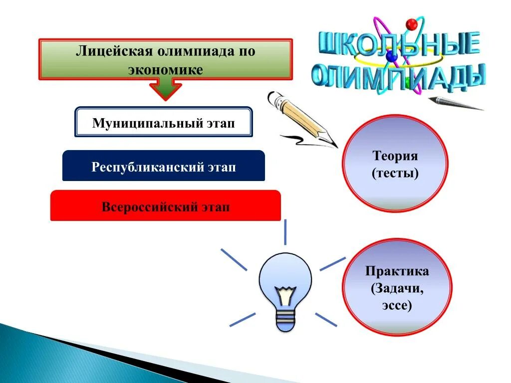 Муниципальный этап окружающий мир 3 класс. Экономика 7 класс.