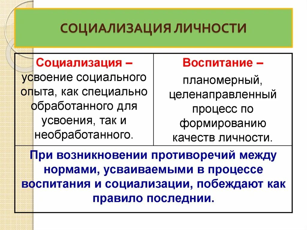 Становление личности примеры