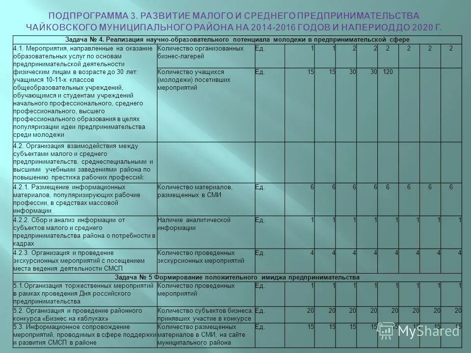 размещение мероприятий