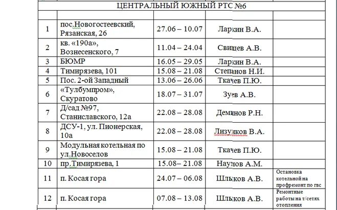 Отключение горячей воды могилев. График отключения горячей воды в Туле в 2021. График отключения воды в Туле. График профилактических работ вода Тула. График отключения горячей воды в Туле в 2022 году на профилактику.