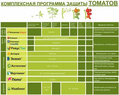 Минеральное питание огурца