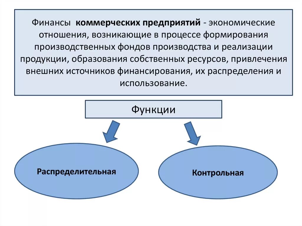 Роль финансов в производстве. Финансы коммерческих организаций функции. Функции финансов коммерческих организаций (предприятий).. Функции финансов коммерческих организаций. Финансы коммерческих организаций презентация.