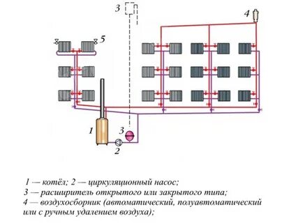 Верхний нижний розлив
