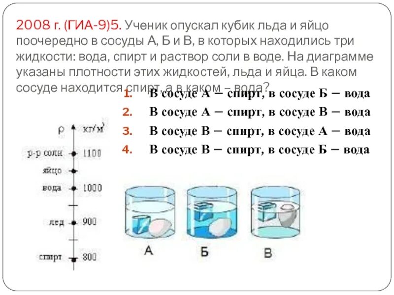 Ученик опускал кубик льда и яйцо поочередно в сосуды. Вода в сосуде и кубик в сосуде. Кубик льда имеющий температуру 0