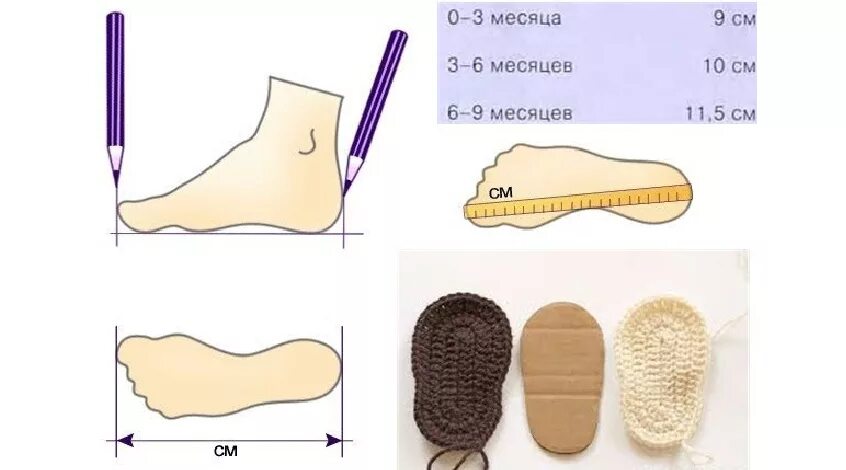 Размер ноги у годовалого. Размер подошвы для пинеток. Пинетки для новорожденных размер стопы. Крючок для вязания пинеток размер. Длина подошвы вязания пинеток для новорожденного.