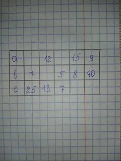 Заполните таблицу квадрат
