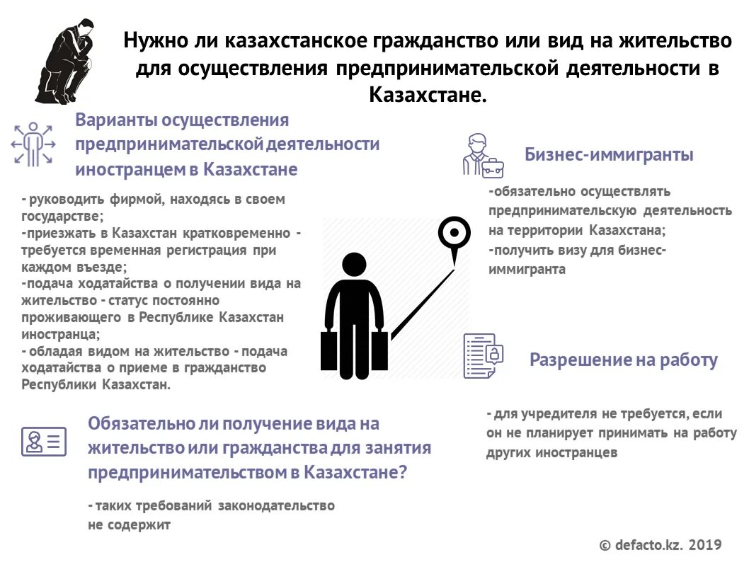 Вид на жительство Республики Казахстан. Как гражданину Казахстана получить российское гражданство. Получение казахского гражданства. Что нужно для получение рф