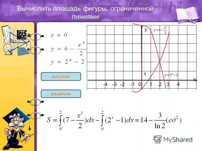 Вычислить площадь у х 2 4. Площадь фигуры ограниченной линиями. вычисление площадей фигур ограниченных линиями. площадь фигуры ограниченной линиями рисунок. площадь фигуры, ограниченной линиями у+х^3.