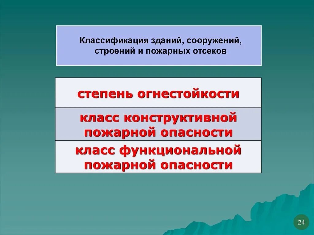 Классификация зданий и сооружений. Классификация зданий, сооружений, строений и пожарных отсеков. Классификация зданий и сооружений по пожарной опасности. Пожарно-техническая классификация зданий. Пожарной опасности ф 3.1