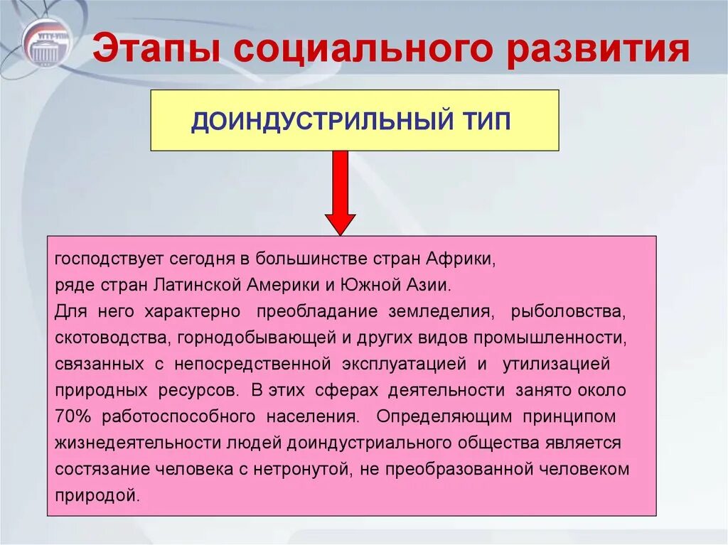 Социальное развитие Африки. Экономическое социальное развитие Африки. Стадия социальной философии. Перспективы развития Африки.