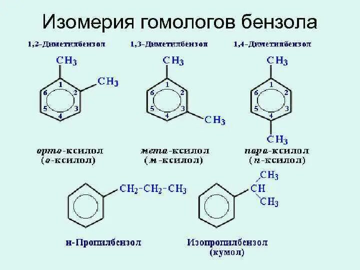 3 Формулы гомологов бензола. 1 2 Диметилбензол гомолог бензола. 2 Этилбензол структурная формула. Толуол ксилол Стирол. Изомерия и гомологи