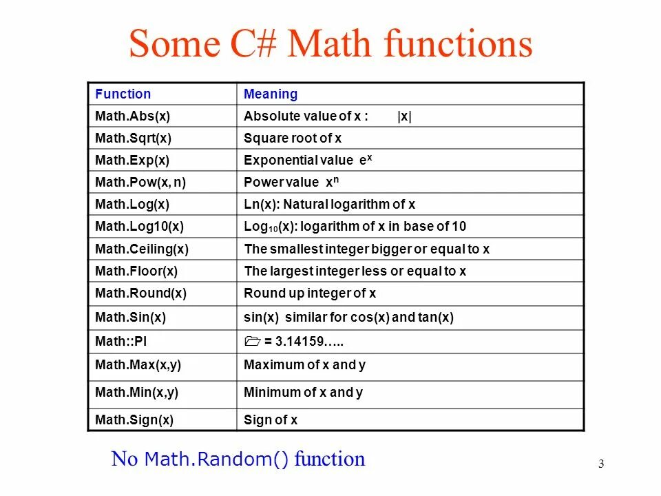 Функция в классе c. Математические функции c#. Математические операции Math в с#. Таблица математические функции c#. Методы класса Math c#.