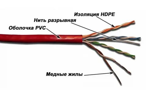 Витая пара размер кабеля