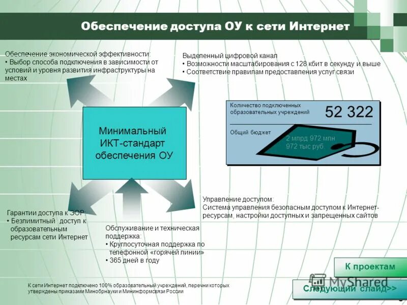 Ecdl информатика. Презентация стандарты в области икт. Образовательные монитор комплексный итоговые. Обновление учебного материала. Презентация стандарты в области икт.