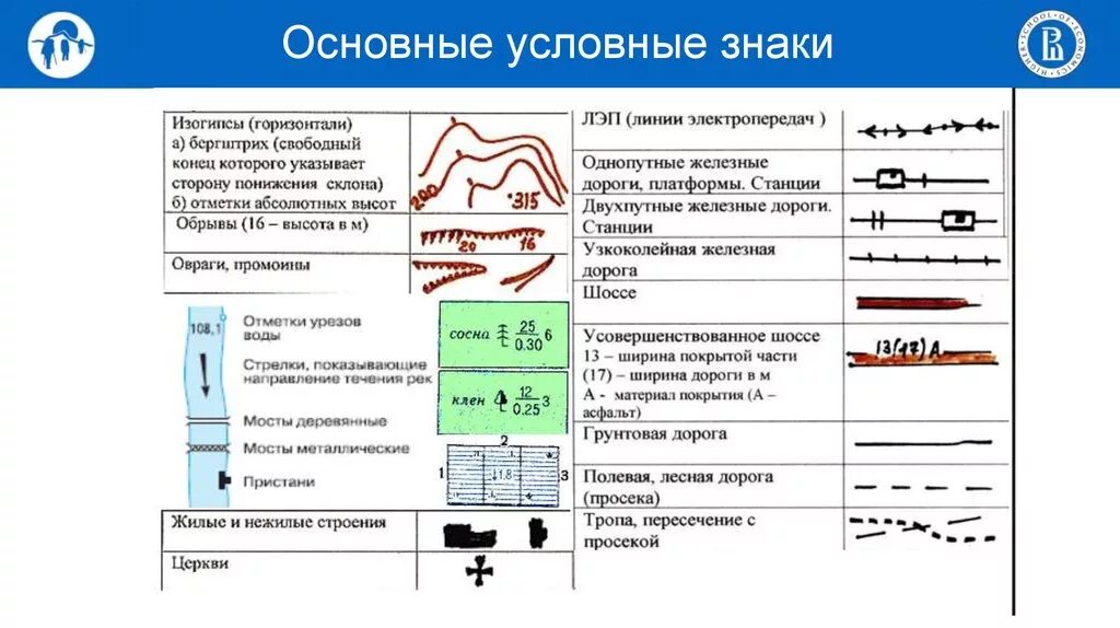 Знак полевой дороги. Условные обозначения на топографической карте железная дорога. Обозначение линий электропередач на топографической карте. Обозначение грунтовых дорог на топографических картах. Условные обозначения ЛЭП на топографических картах.