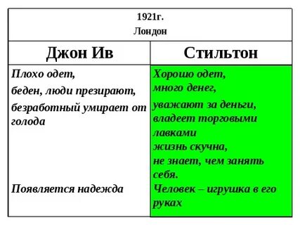 Характеристика стильтона зеленая лампа