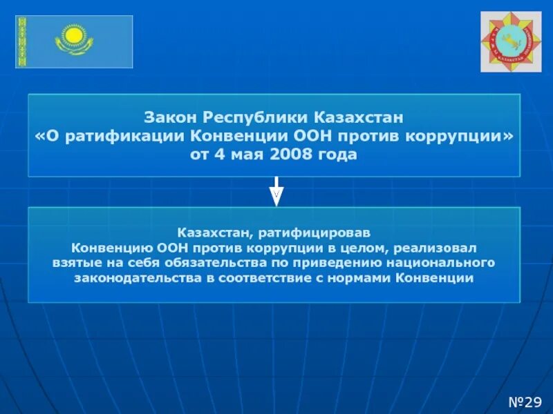 Конвенция оон ратифицированная россией. ООН против коррупции. Конвенция организации Объединенных наций против коррупции. Конвенция ООН О противодействии коррупции. Конвенция ООН против коррупции презентация.