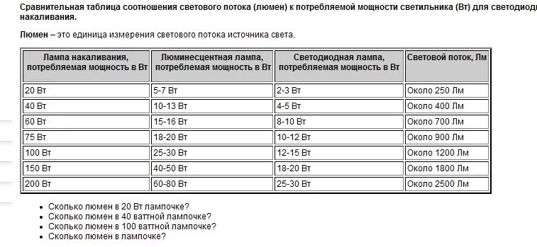 Максимальная мощность света. Лампа 70 Вт световой поток люмен. Световой поток лампы 6500 люмен. Световой поток светодиодных и люминесцентных ламп таблица. Световой поток лампы накаливания 100 ватт.