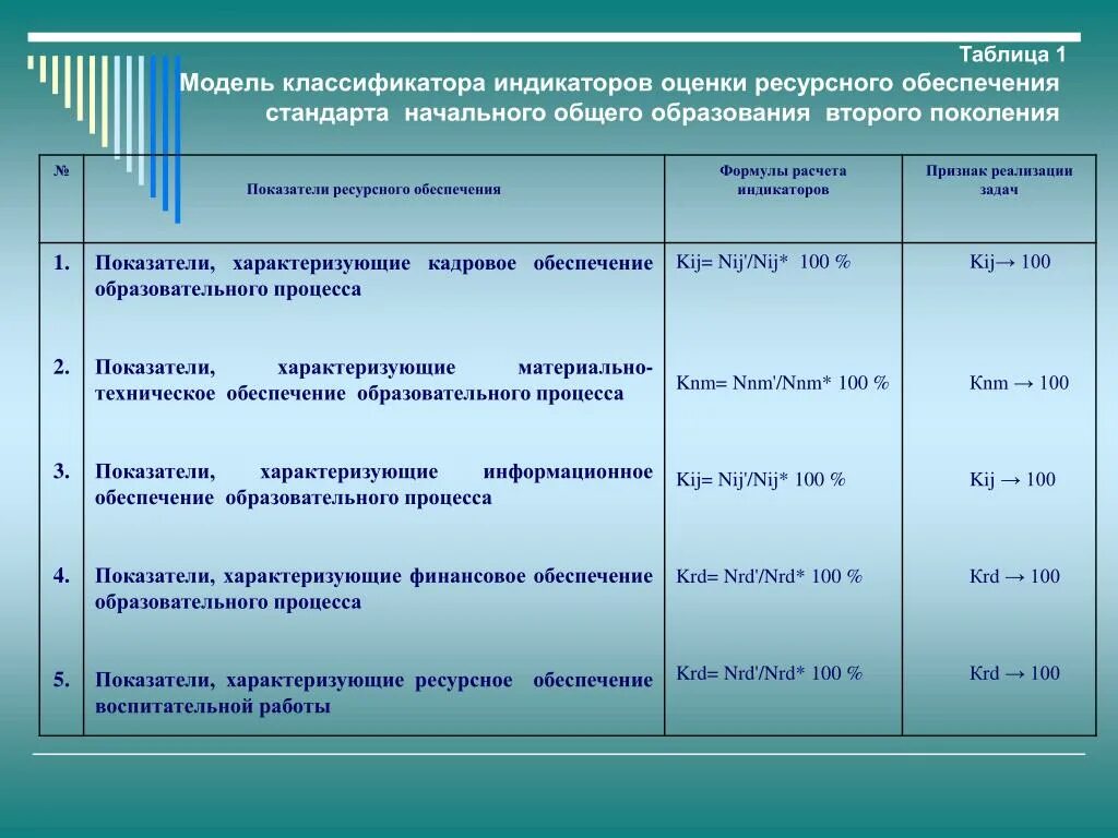 Ресурсное обеспечение процесса. Ресурсное обеспечение таблица. Ресурсное обеспечение образовательного процесса в школе. Ресурсное обеспечение в образовании это. Ресурсное обеспечение воспитательной работы.