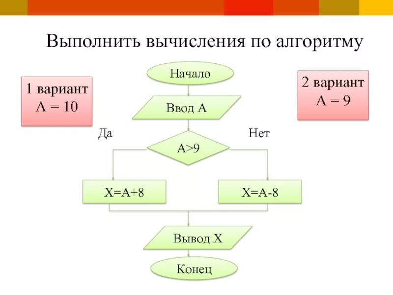 Практическая работа по алгоритмам. Блок схема алгоритма с ветвлением. Алгоритм ветвления Информатика 8 класс. Блок-схема алгоритма Информатика 9кл. Задачи на ветвление блок схема алгоритма.