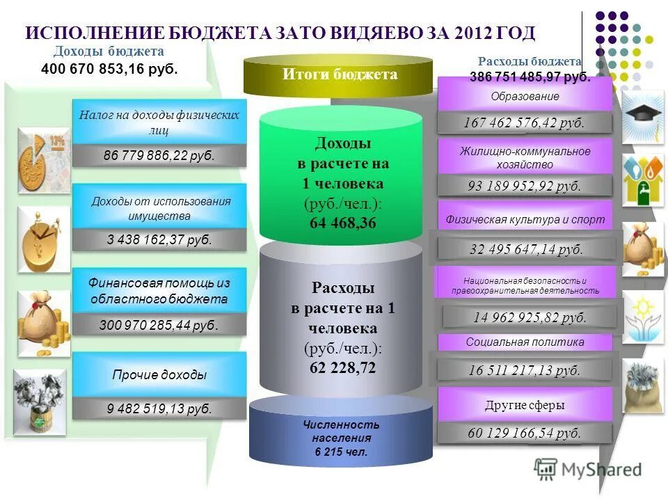 Закрытых административно-территориальных образований бюджет. Расходы бюджета на образование профессии людей. Г. Обращаю ваше внимание на то что. Бюджет зато.