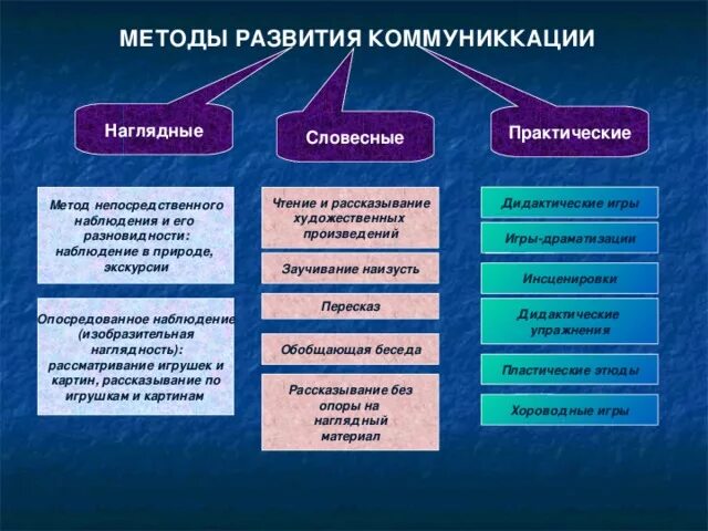 24. Наглядные методы в преподавании психологии.
