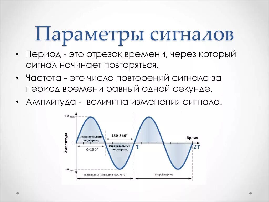 Чему равна стандартная частота переменного. Параметры непрерывного сигнала. Параметры и характеристики сигналов. Параметры акустического сигнала. Параметры цифрового сигнала.