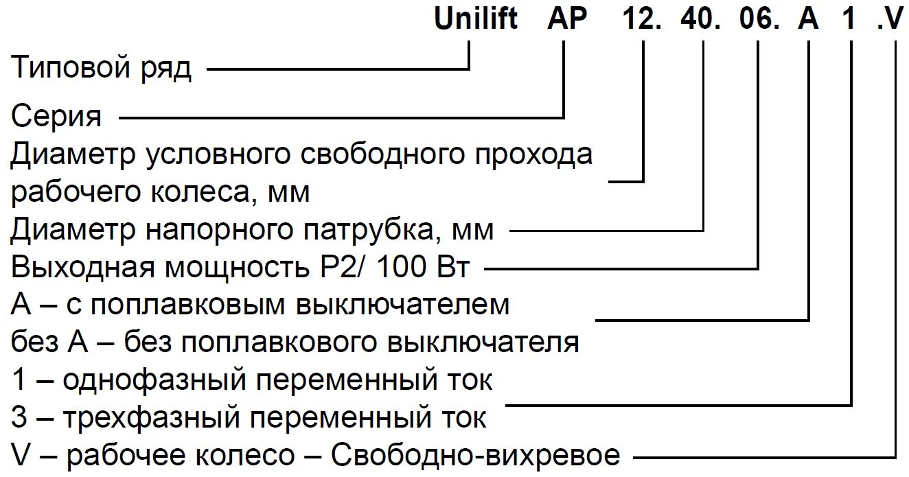 Насосы Грундфос расшифровка маркировки. Дренажный насос Unilift, AP 12.40.06.1. Grundfos AP 35.40.08.a1.v. Грюндфос насосы маркировка. Пон расшифровка