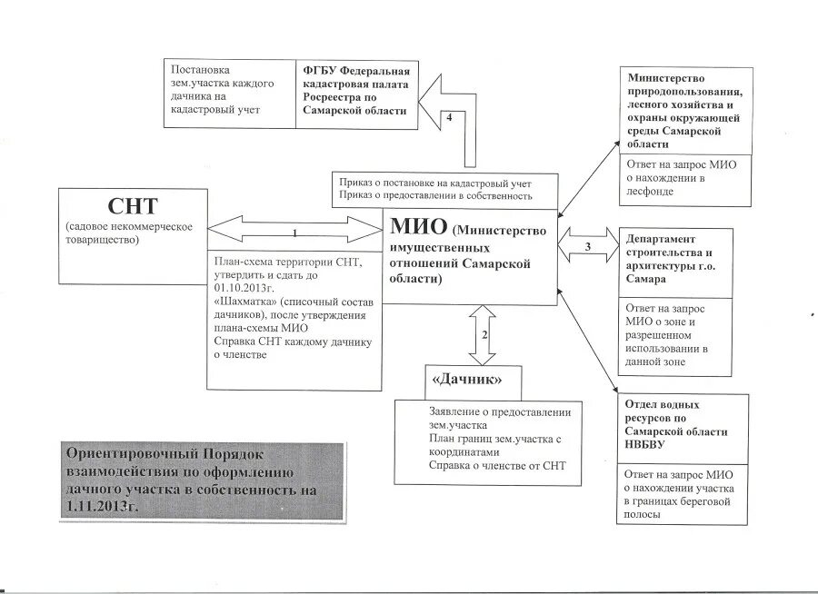 Разграничение амнистии и помилования. Помилование схема. Амнистия схема. Схема процесса помилования. Амнистия и помилование схема.