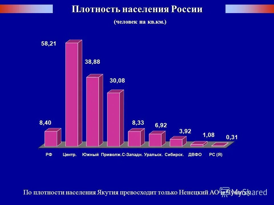 Как вычислить число интервалов. Какое оптимальное число подчиненных. Оптимальная норма управляемости. Каково оптимальное число. Каково оптимальное число.